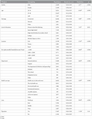 Patient satisfaction with nurses' care is positively related to the nurse–patient relationship in Chinese hospitals: A multicentre study